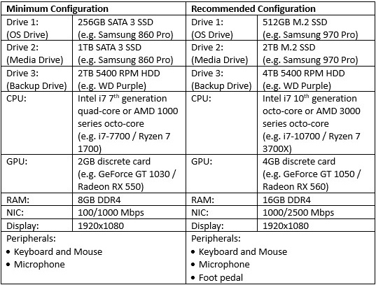 Hardware Requirements